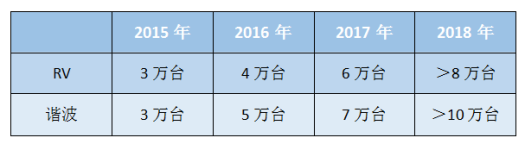 突破技術與價格之間的桎梏，減速機發展有望進入快車道