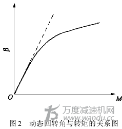 針輪減速機參數，圖像